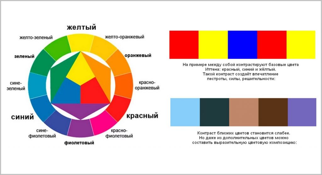 Цветовой круг для выбора цветового решения фартука на кухню